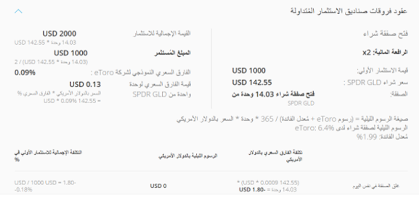 عقود فروقات صناديق الاستثمار المتداوله